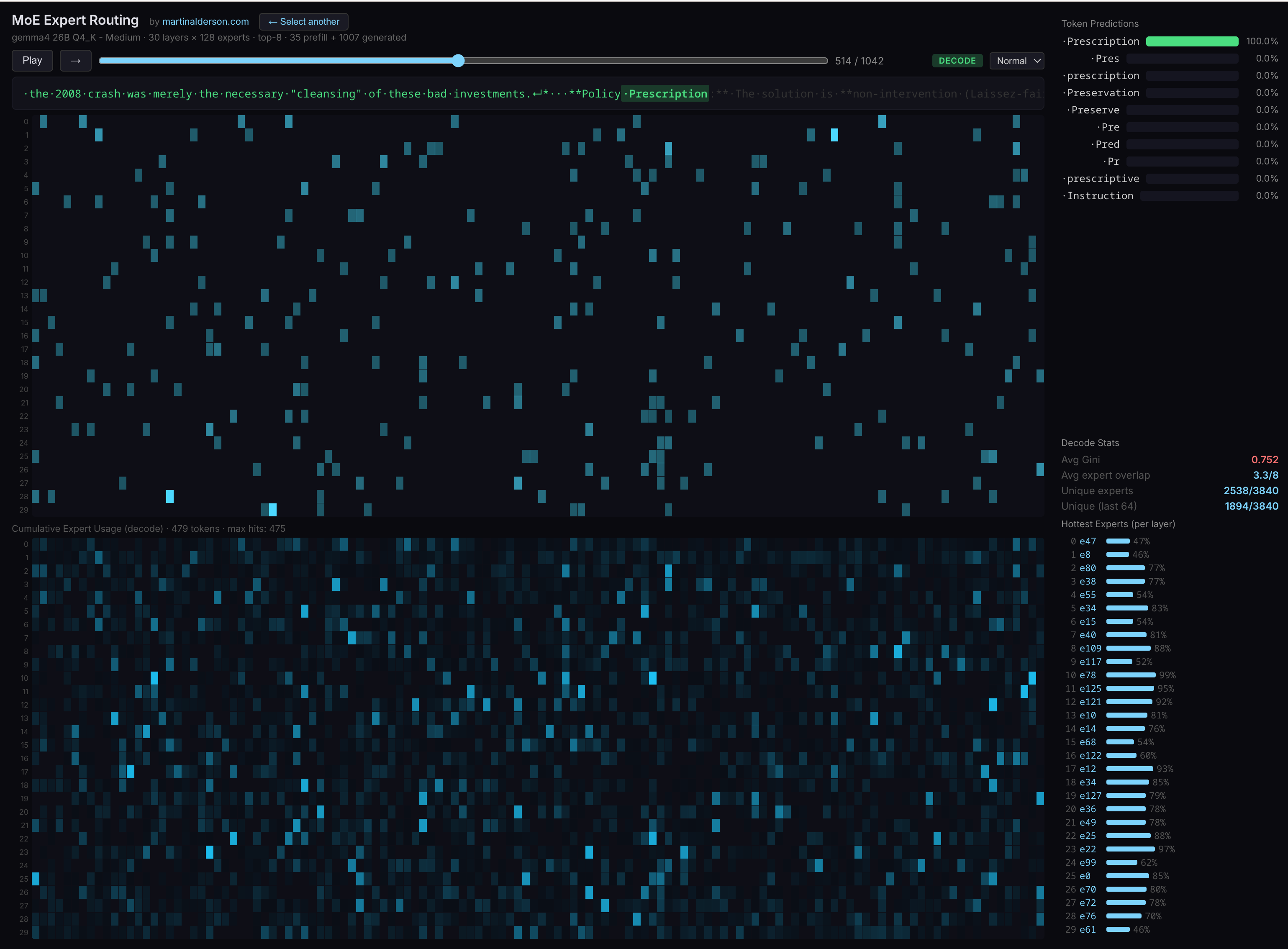 MoE Expert Routing visualisation showing token-by-token expert activation